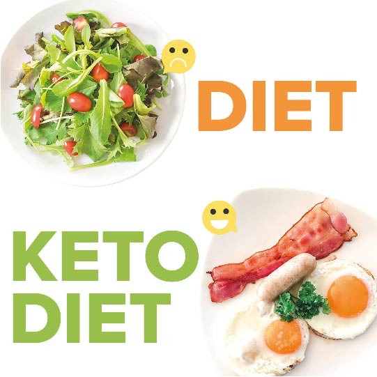 keto diet results